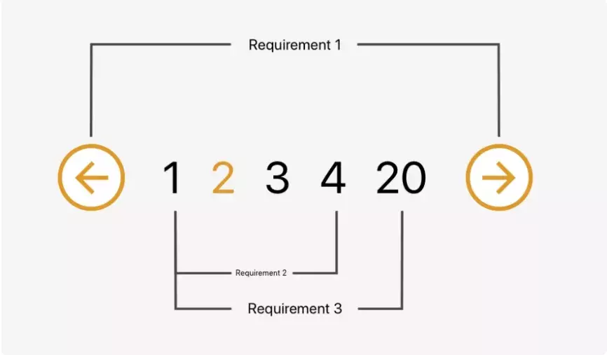 使用Vue创建一个分页组件