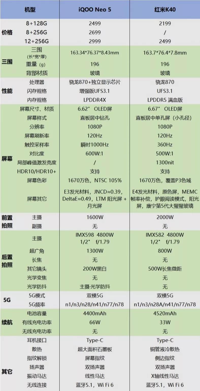 2021上半年高性价比的手机推荐——2000至3000