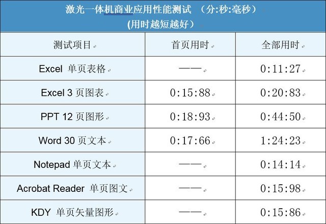 智能创新 联想领像M101DW一体机评测