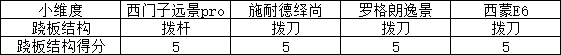 开关插座选购一脸懵逼？拆解来看看除了颜值开关选购还能看什么