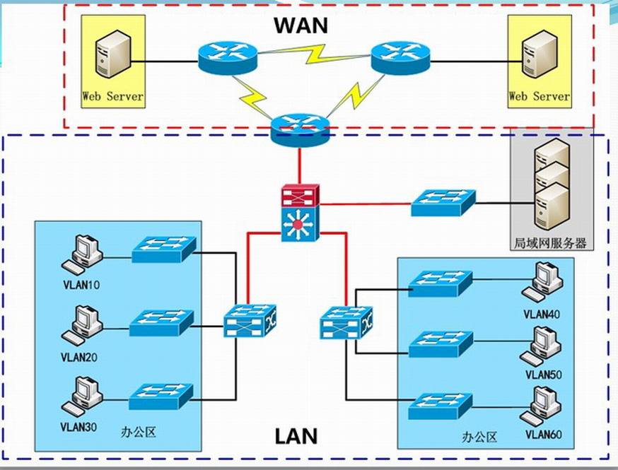 一文让你看懂Win7旗舰版和家庭高级版的区别