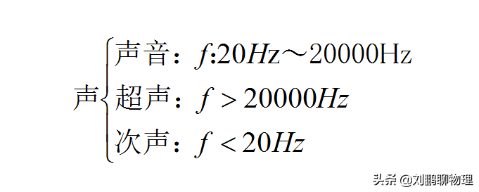 人教版初中物理：2.2声音的特性