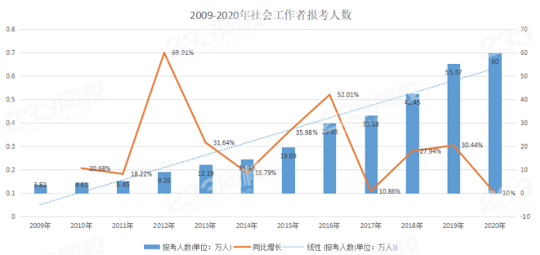 社会工作者职业水平考试是干嘛的