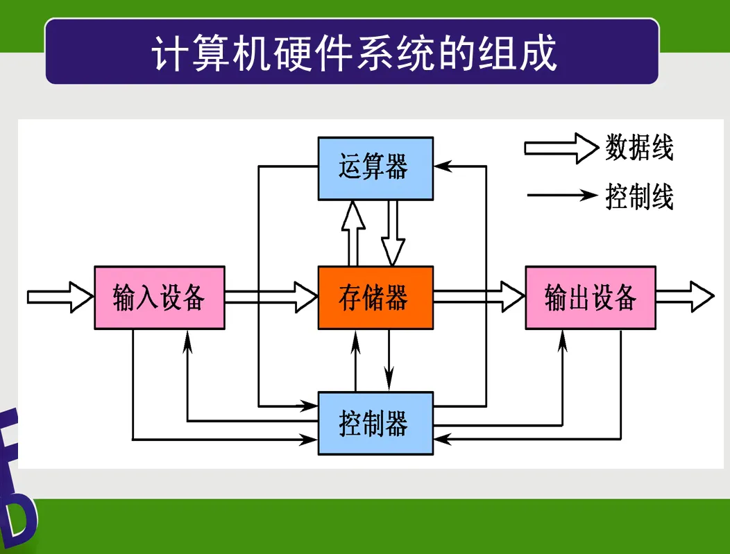 跟着诗妍姐姐学电脑——计算机硬件系统的组成