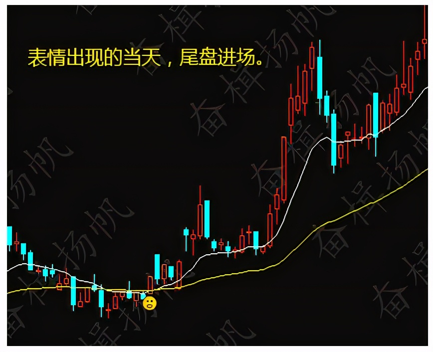 干货：一套自己编辑的选股公式，无偿分享