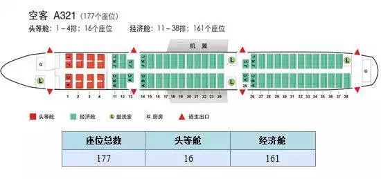 坐飞机该如何选座位（附各机型座位图）