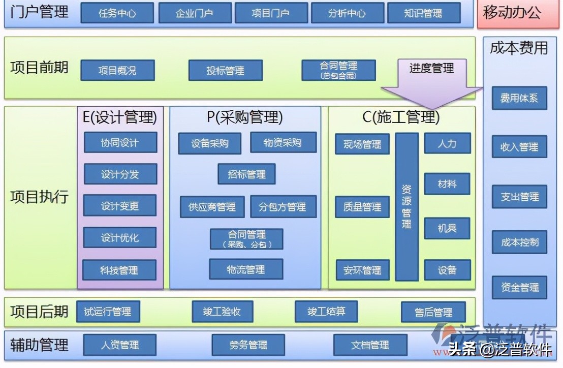 工程企业施工项目管理软件排名