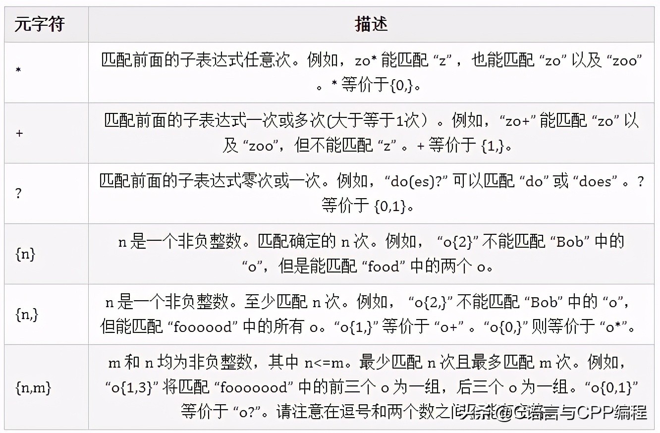 字符串之正则表达式