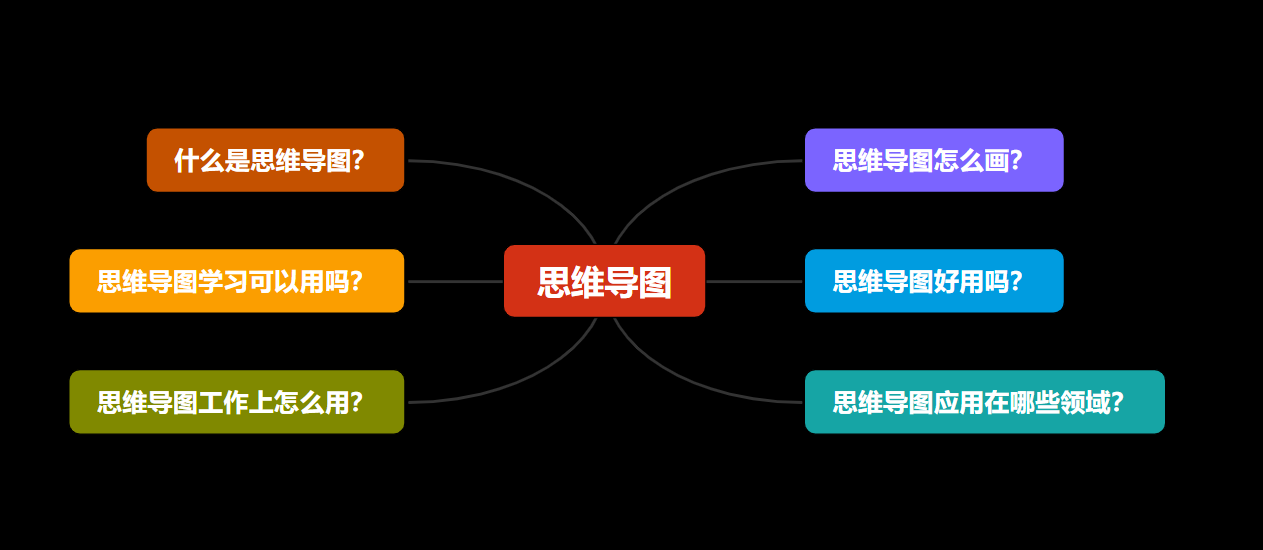 思维导图怎么画？思维导图软件好用吗？学习工作可以用吗？