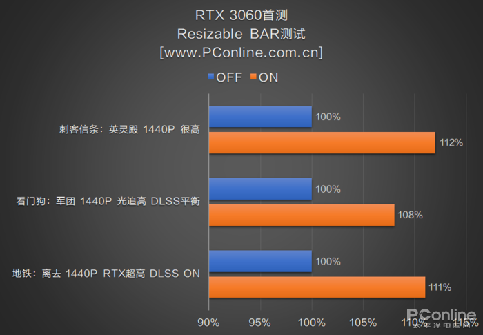 RTX3060首测：2499元对标RTX2070，你满意吗？