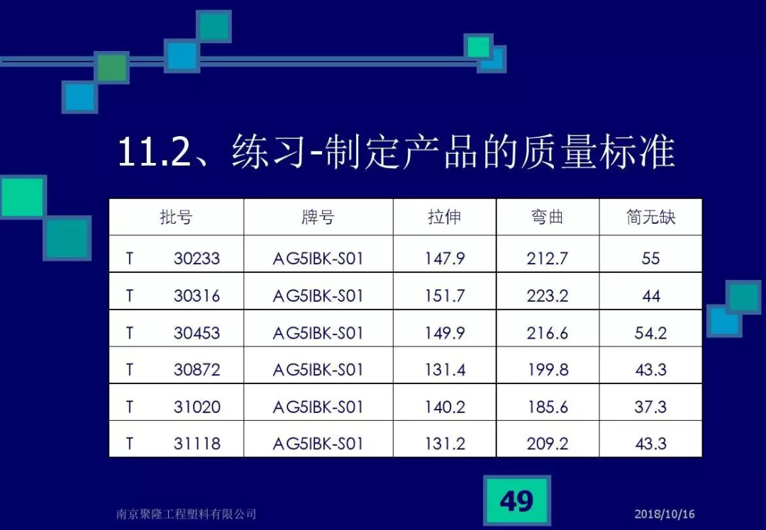 CPK，CMK和不合格率解析，终于说清楚了