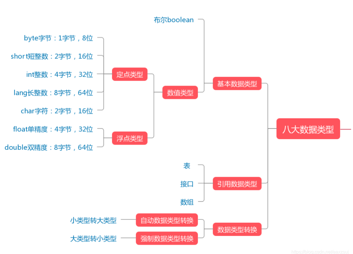 面试官直接说：java数据类型你都搞不懂的吗？我直接怒怼