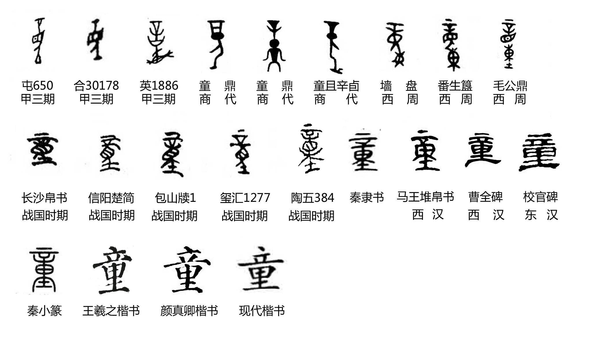 汉字探源：儿童节话童字