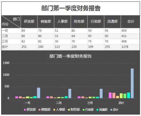 Excel----图表要这样做，才能让领导更好的读懂它