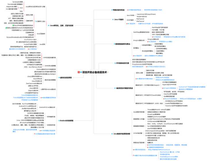 普通Android开发如何进阶为Android高级工程师？