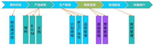 从工业经济蝶变到数字经济