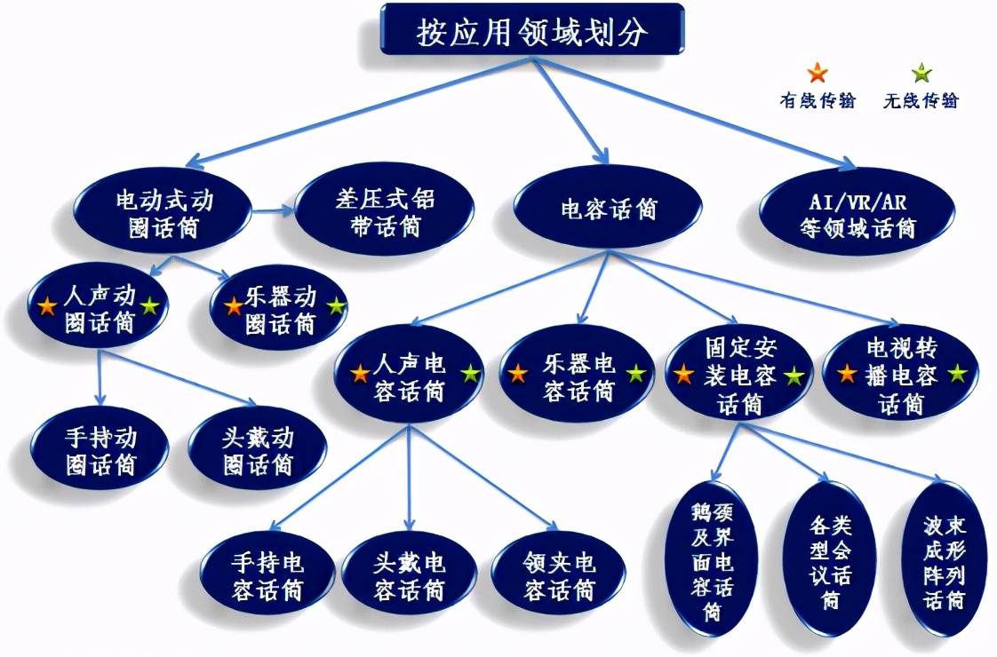 浅谈拾音技术的现状与基础应用