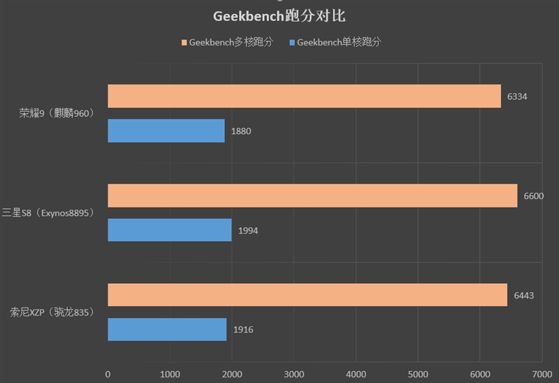 麒麟960最低价！荣耀9评测：颜值堪比胡歌