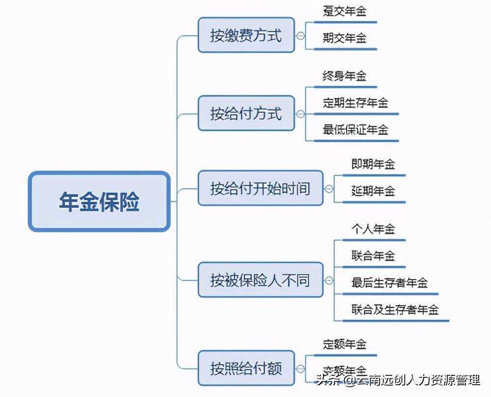 什么是年金保险？它有什么作用？