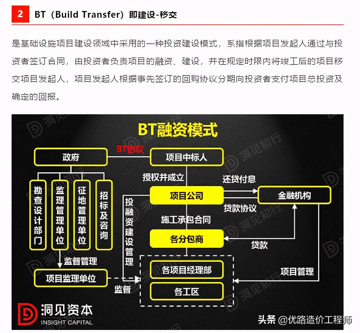 「收藏」PPP、BOT、BT、TOT、TBT深度解读