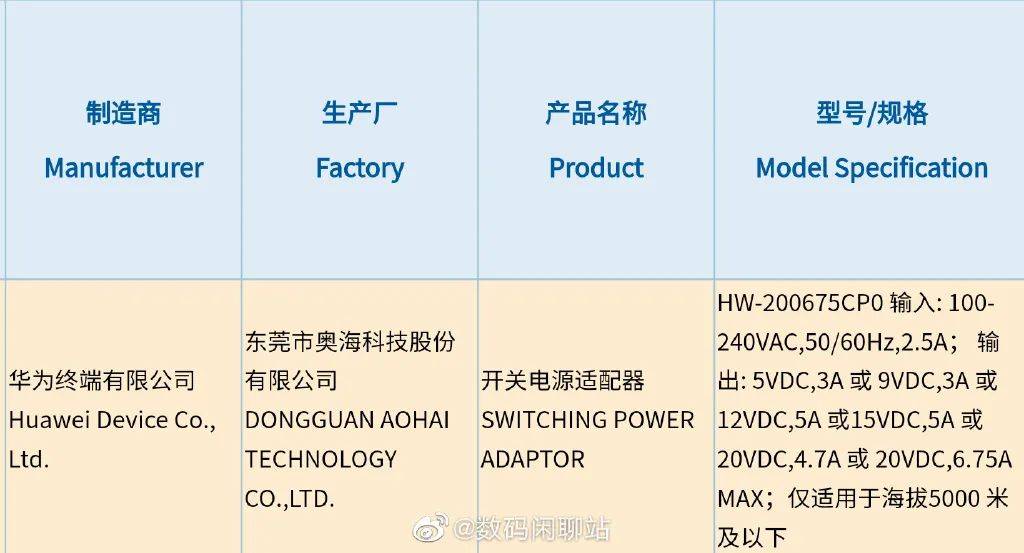 华为全新充电器入网，支持135W快充