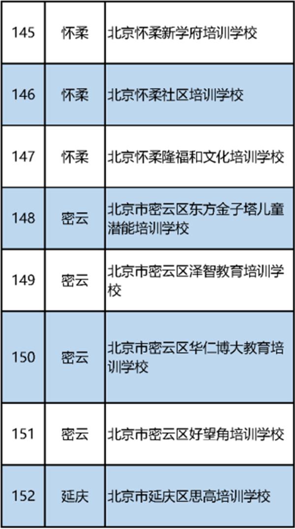 最新！北京市教委公布首批152家义务教育阶段学科类校外培训机构“白名单”