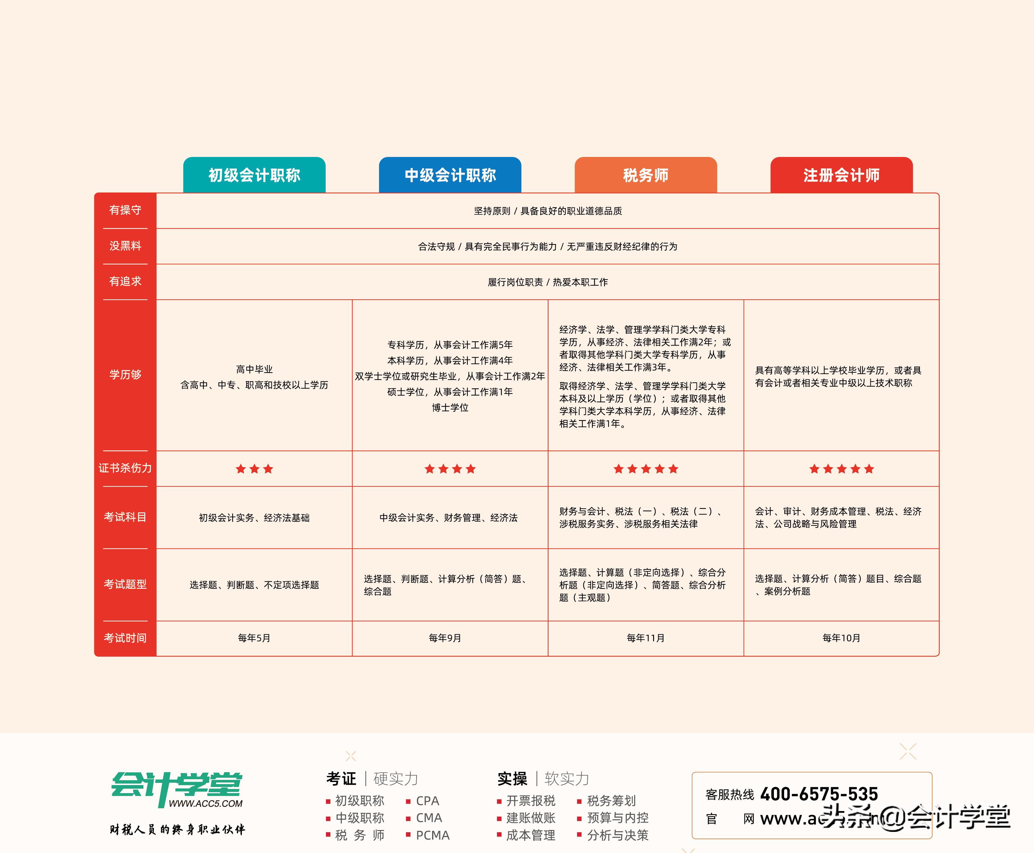 其他应收款科目核算内容包括哪些？