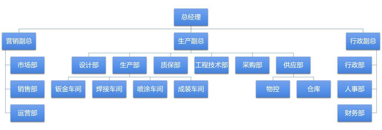 制造业的业务理解