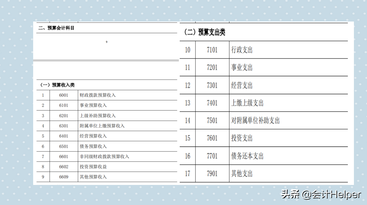 全新完整版行政事业单位会计科目汇总，附分录 报表，超实用