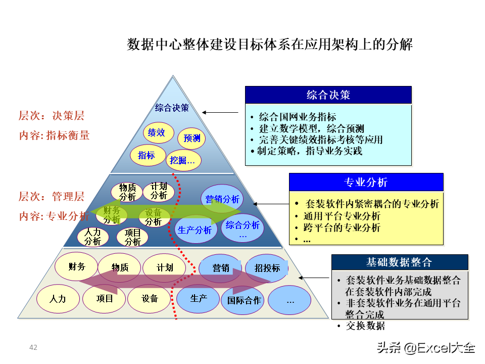 项目解决方案案例PPT：大数据中心的建设思路与方案，拿去学习