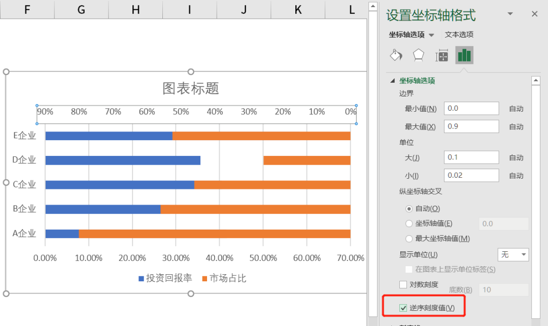 数据对比只会看表格？教你用Excel旋风图玩出创意