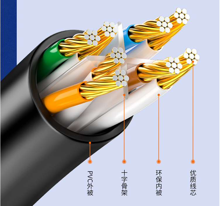 超五类与六类网线谁更适合跑千兆网？看这里就懂了