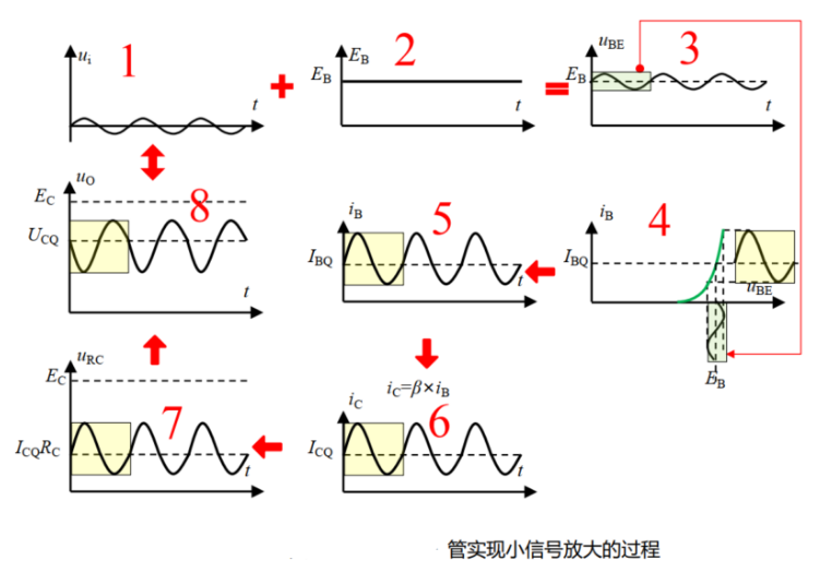 第一章 第四节 三极管放大电路原理