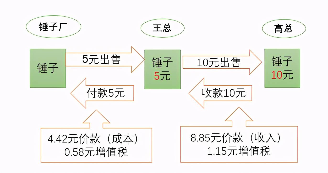 老板，来看懂企业所得税