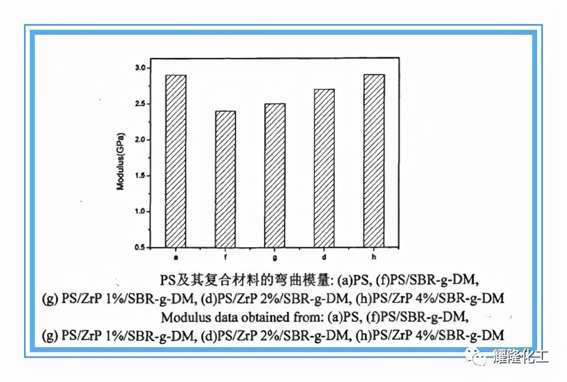 详解丨论PS(Polystyrene)的重要性