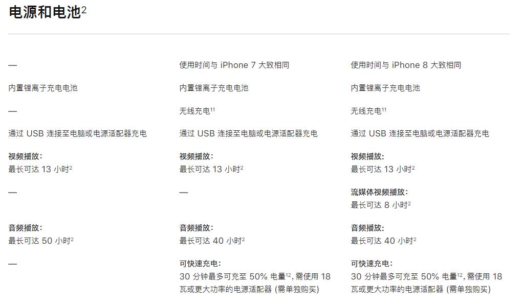 新旧iPhone SE、iPhone 8规格对比：除了最新A13处理器，摄像头也升级了