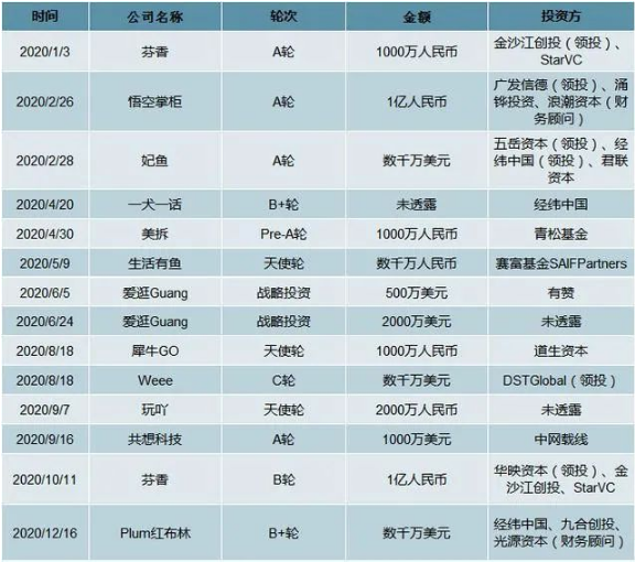 你还不知道电商行业的现状及其趋势嘛？全是内部知识