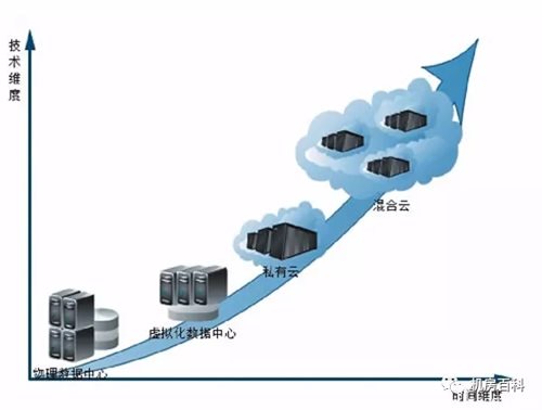 什么是云计算数据中心？云计算数据中心和传统IDC有何区别？