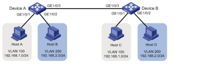 H3C交换机如何配置？如何一步步的创建vlan？