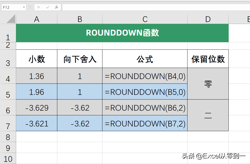 让excel自动取舍小数点，这三个函数都能轻松搞定