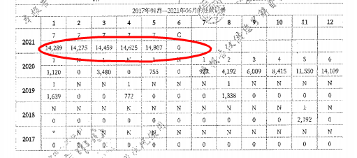 征信不好，34567逾期，抵押贷款如何办理？