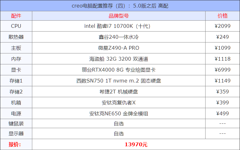 creo电脑配置要求 creo电脑配置推荐