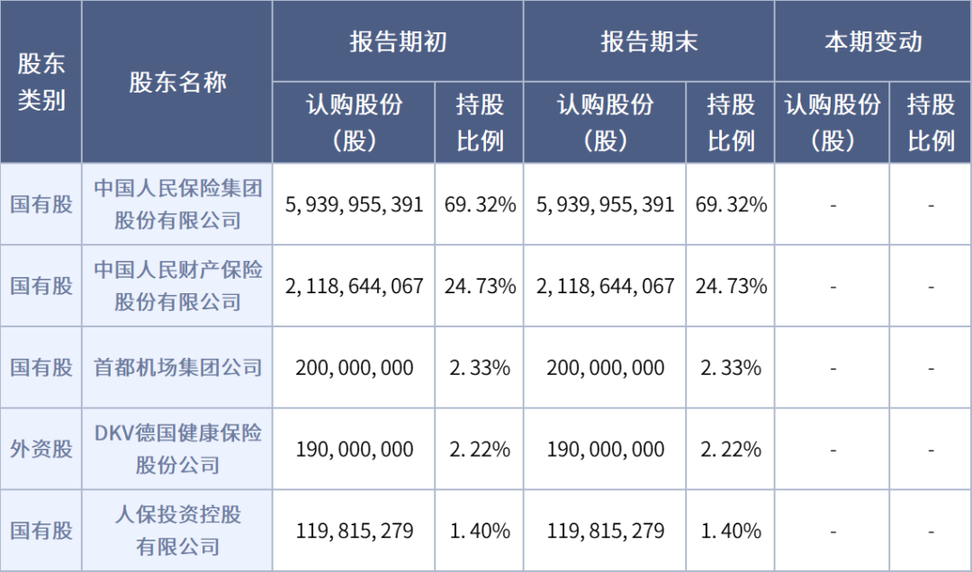 保证续保的儿童医疗险：中国人保百万医疗险铁甲小保测评