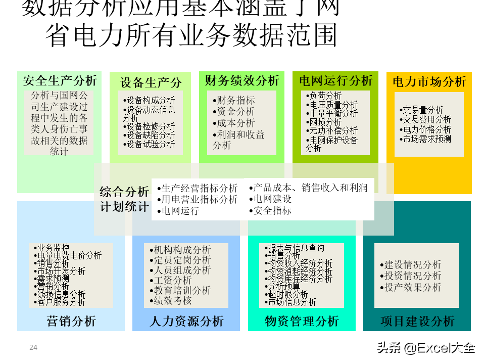 项目解决方案案例PPT：大数据中心的建设思路与方案，拿去学习