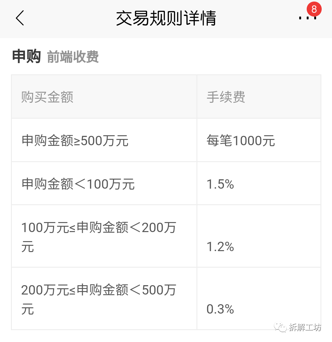 基金这样买卖，一个月能省下一顿海底捞