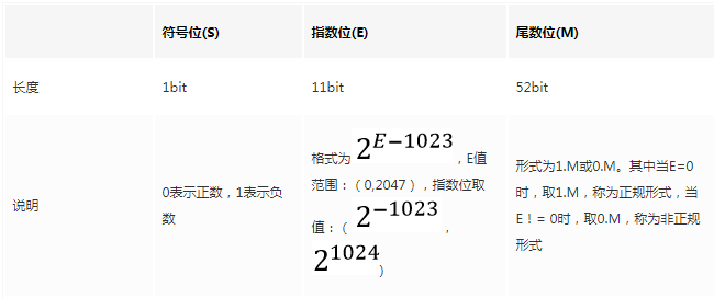 Java数据类型系列之八大基本数据类型