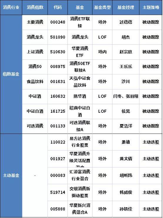 年化收益最高50%，全市场基金100强优选名单