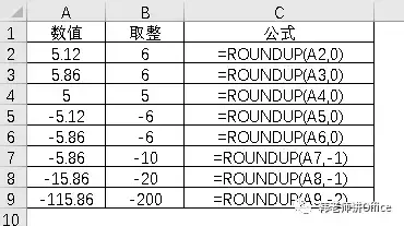 Excel数值取整的九种方式