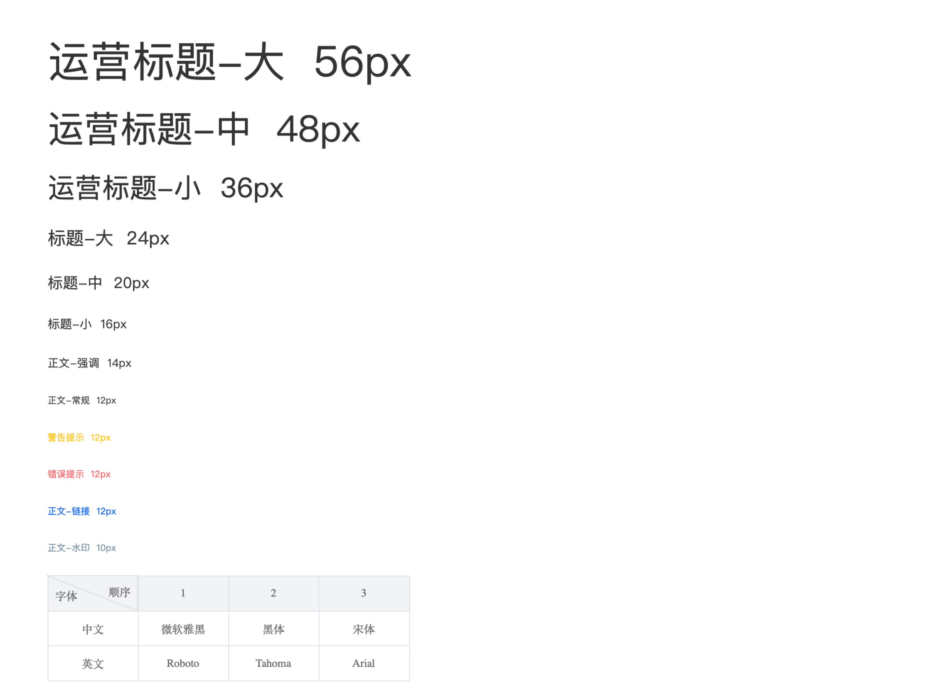 技巧分享：Axure后台组件制作的全过程