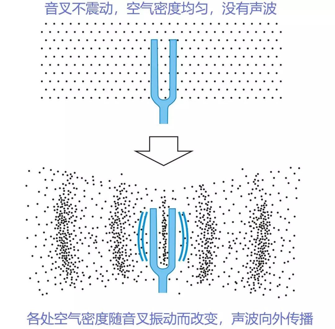 骨传导耳机为什么那么火？它的工作原理是啥？